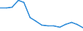 Indicator: Population Estimate,: Total, Not Hispanic or Latino, American Indian and Alaska Native Alone (5-year estimate) in Marion County, OH