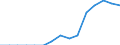 Indicator: Population Estimate,: Total, Not Hispanic or Latino, Native Hawaiian and Other Pacific Islander Alone (5-year estimate) in Marion County, OH