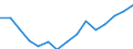 Indicator: Population Estimate,: Total, Not Hispanic or Latino, Two or More Races, Two Races Excluding Some Other Race, and Three or More Races (5-year estimate) in Marion County, OH