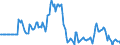Indicator: Market Hotness:: Listing Views per Property in Marion County, OH