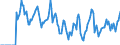 Indicator: Market Hotness:: Median Days on Market in Marion County, OH