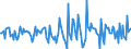 Indicator: Market Hotness:: Median Days on Market in Marion County, OH