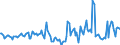 Indicator: Market Hotness:: Median Days on Market in Marion County, OH