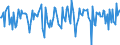 Indicator: Market Hotness:: Median Days on Market Versus the United States in Marion County, OH