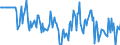 Indicator: Market Hotness:: Median Days on Market Versus the United States in Marion County, OH