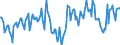 Indicator: Market Hotness:: Median Days on Market Day in Marion County, OH