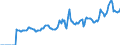 Indicator: Market Hotness:: Median Listing Price in Marion County, OH