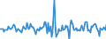 Indicator: Market Hotness:: Median Listing Price Versus the United States in Marion County, OH