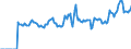 Indicator: Market Hotness:: Median Listing Price Versus the United States in Marion County, OH