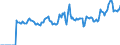 Indicator: Market Hotness:: Median Listing Price in Marion County, OH