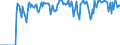 Indicator: Market Hotness:: Supply Score in Marion County, OH