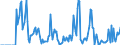 Indicator: Market Hotness: Hotness Rank in Marion County, OH: 