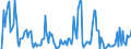 Indicator: Market Hotness: Hotness Rank in Marion County, OH: 