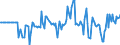 Indicator: Market Hotness: Hotness Rank in Marion County, OH: 