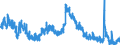 Indicator: Unemployed Persons in Marion County, OH: 