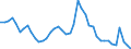 Indicator: Unemployed Persons in Marion County, OH: 