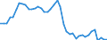 Indicator: Employed Persons in Marion County, OH: 