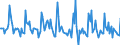 Indicator: Market Hotness: Page View Count per Property: in Marion County, OH