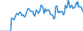 Indicator: Market Hotness: Page View Count per Property: Versus the United States in Marion County, OH