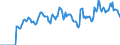 Indicator: Market Hotness: Listing Views per Property: in Marion County, OH