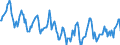 Indicator: Housing Inventory: Median Days on Market: in Marion County, OH