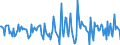 Indicator: Housing Inventory: Median Days on Market: Month-Over-Month in Marion County, OH