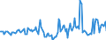 Indicator: Housing Inventory: Median Days on Market: Year-Over-Year in Marion County, OH