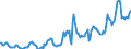 Indicator: Housing Inventory: Median: Listing Price in Marion County, OH