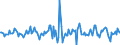 Indicator: Housing Inventory: Median: Listing Price Month-Over-Month in Marion County, OH