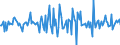 Indicator: Housing Inventory: Median: Listing Price per Square Feet Month-Over-Month in Marion County, OH