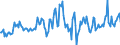 Indicator: Housing Inventory: Median: Listing Price per Square Feet Year-Over-Year in Marion County, OH