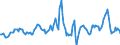 Indicator: Housing Inventory: Median: Listing Price Year-Over-Year in Marion County, OH