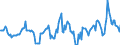 Indicator: Housing Inventory: Median: Home Size in Square Feet in Marion County, OH