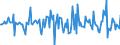 Indicator: Housing Inventory: Median: Home Size in Square Feet Month-Over-Month in Marion County, OH