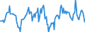 Indicator: Housing Inventory: Median: Home Size in Square Feet Year-Over-Year in Marion County, OH