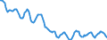 Indicator: Housing Inventory: Active Listing Count: in Medina County, OH