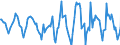 Indicator: Housing Inventory: Active Listing Count: Month-Over-Month in Medina County, OH