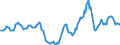 Indicator: Housing Inventory: Active Listing Count: Year-Over-Year in Medina County, OH