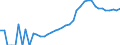 Indicator: Housing Inventory: Active Listing Count: ty, OH