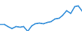 Indicator: Housing Inventory: Active Listing Count: OH