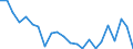 Indicator: Housing Inventory: Active Listing Count: edina County, OH