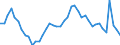 Indicator: Housing Inventory: Active Listing Count: 