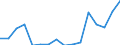 Indicator: Housing Inventory: Active Listing Count: g in Medina County, OH