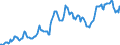 Indicator: Housing Inventory: Average Listing Price: in Medina County, OH