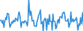 Indicator: Housing Inventory: Average Listing Price: Month-Over-Month in Medina County, OH