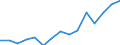 Indicator: Population Estimate,: Total, Hispanic or Latino, Two or More Races, Two Races Excluding Some Other Race, and Three or More Races (5-year estimate) in Medina County, OH