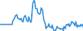 Indicator: Market Hotness:: Listing Views per Property in Medina County, OH
