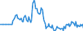 Indicator: Market Hotness:: Median Days on Market in Medina County, OH