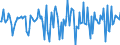 Indicator: Market Hotness:: Median Days on Market in Medina County, OH