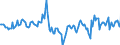 Indicator: Market Hotness:: Median Days on Market in Medina County, OH